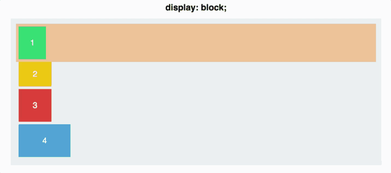Как работает CSS Flexbox Свойство 1: Display: Flex