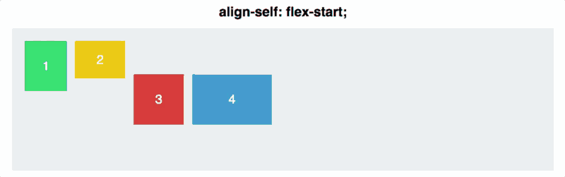 Как работает CSS Flexbox Свойство Align Self
