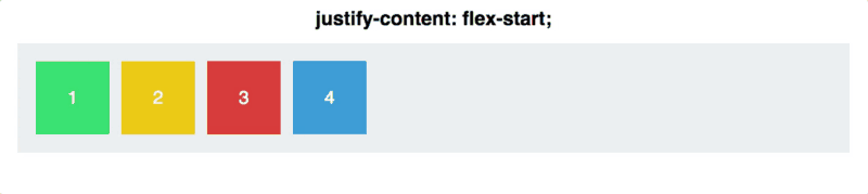Как работает CSS Flexbox Свойство Justify Content