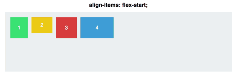 Как работает CSS Flexbox Свойство Align Items