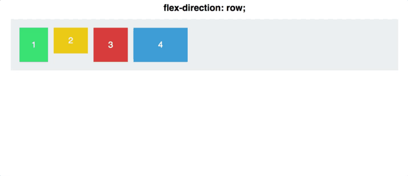 Как работает CSS Flexbox Свойство Flex Direction